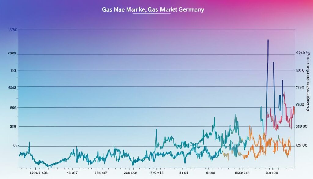 Gasmarkt Deutschland Entwicklung